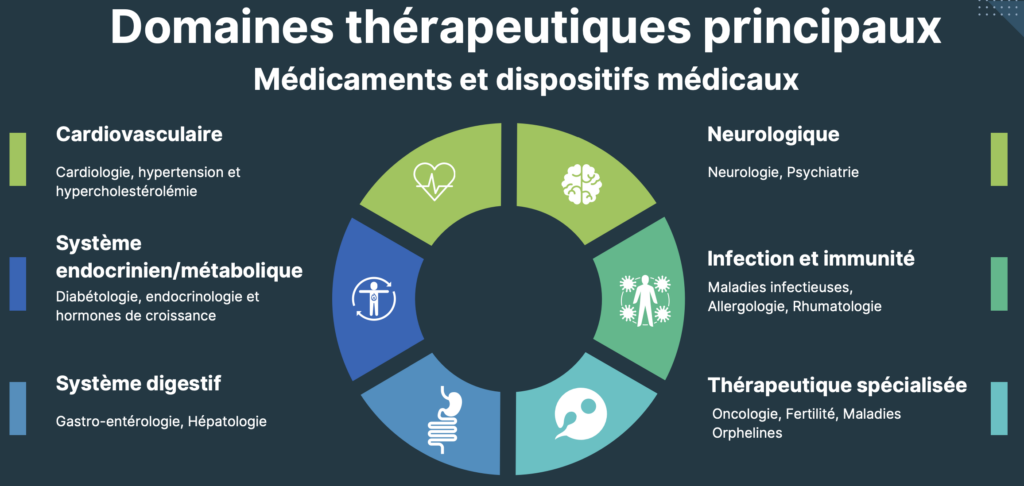 Monitoring Force - Aires thérapeutiques